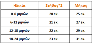 Βρεφικό φορμάκι κίτρινο με τούλι για κορίτσια 6-12 μηνών